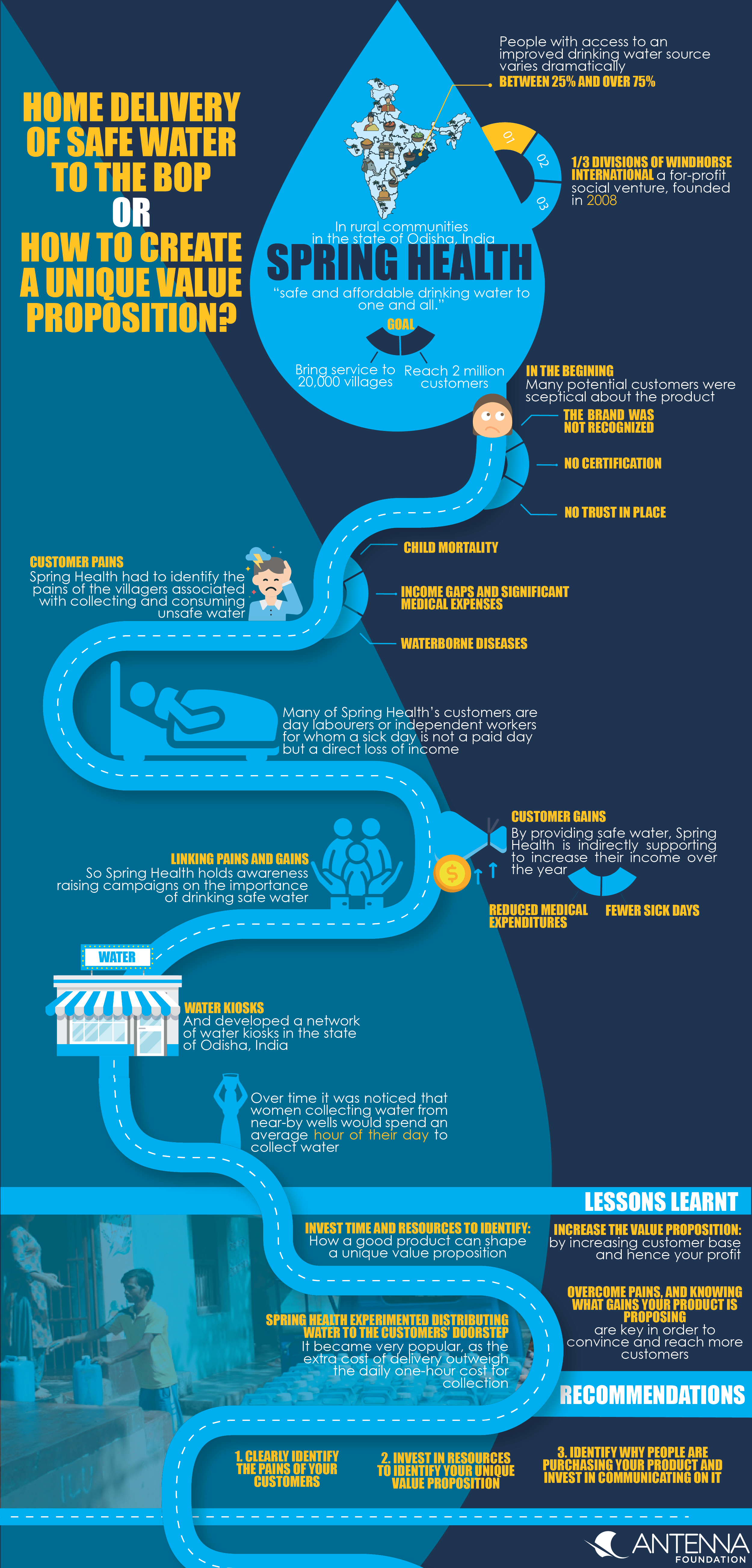 Risk management Spring Health (case study) SSWM Find tools for